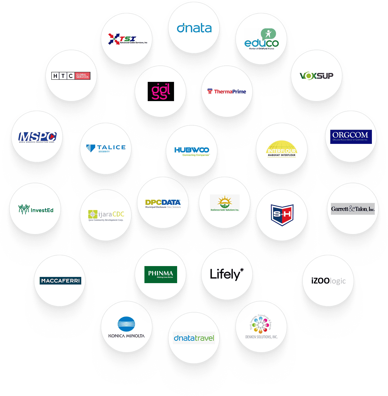 Our Clients